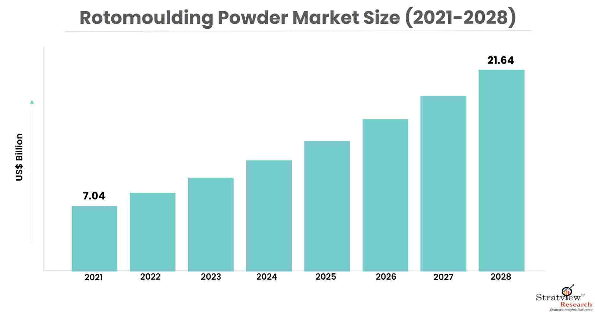 rotomoulding-powder-market-size